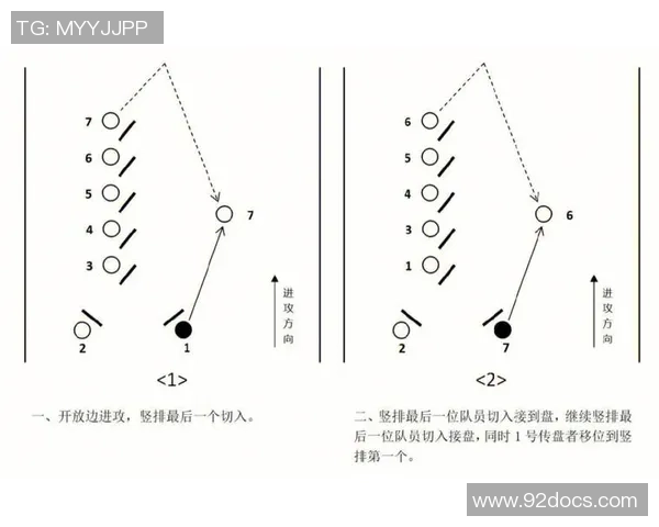 飞盘深度：解密北京飞盘队的进攻
